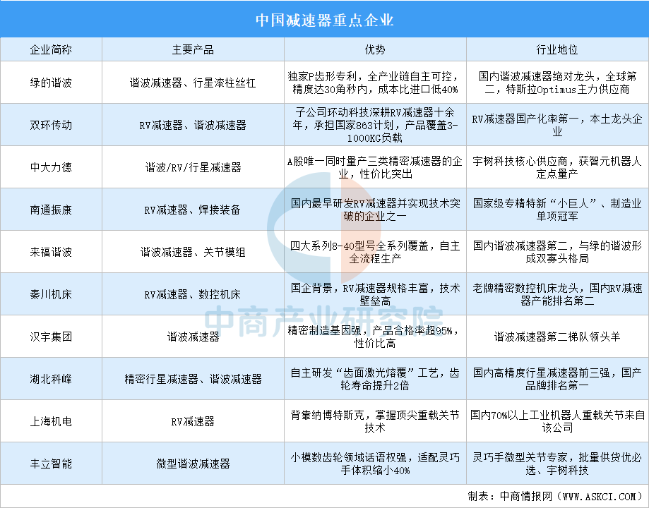 2026年中国四足机器人产业链图谱及投资布局分析图10