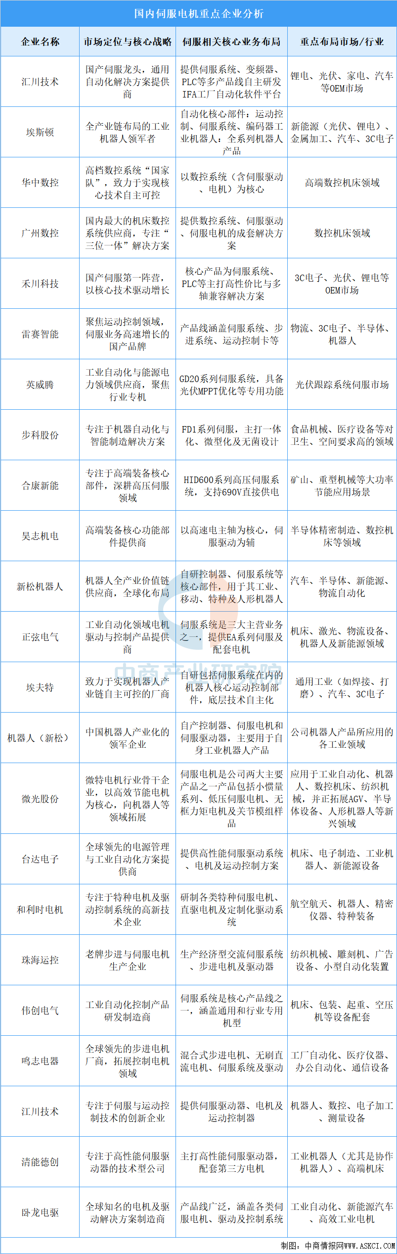 2026年中国四足机器人产业链图谱及投资布局分析图12