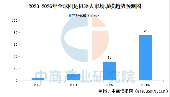 2026年中国四足机器人产业链图谱及投资布局分析图23