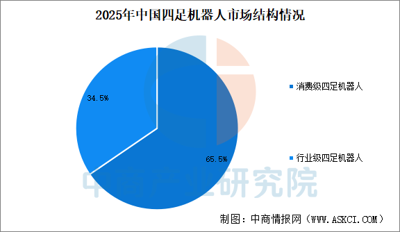 2026年中国四足机器人产业链图谱及投资布局分析图26