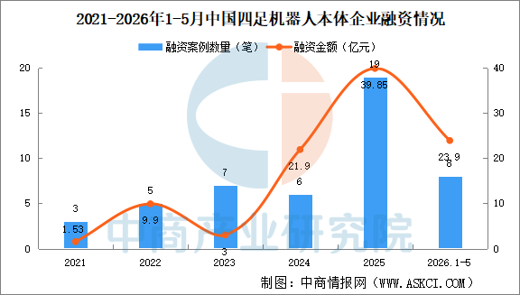2026年中国四足机器人产业链图谱及投资布局分析图27