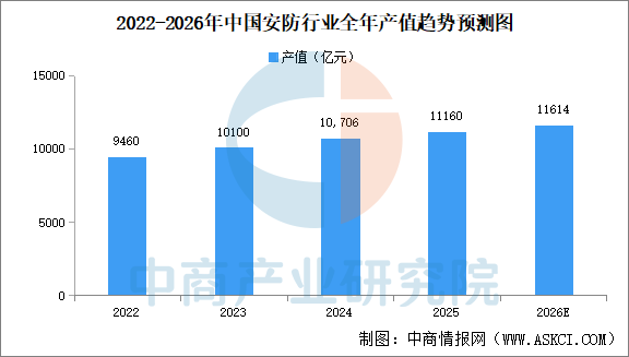 2026年中国四足机器人产业链图谱及投资布局分析图31