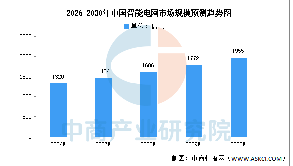 2026年中国四足机器人产业链图谱及投资布局分析图32