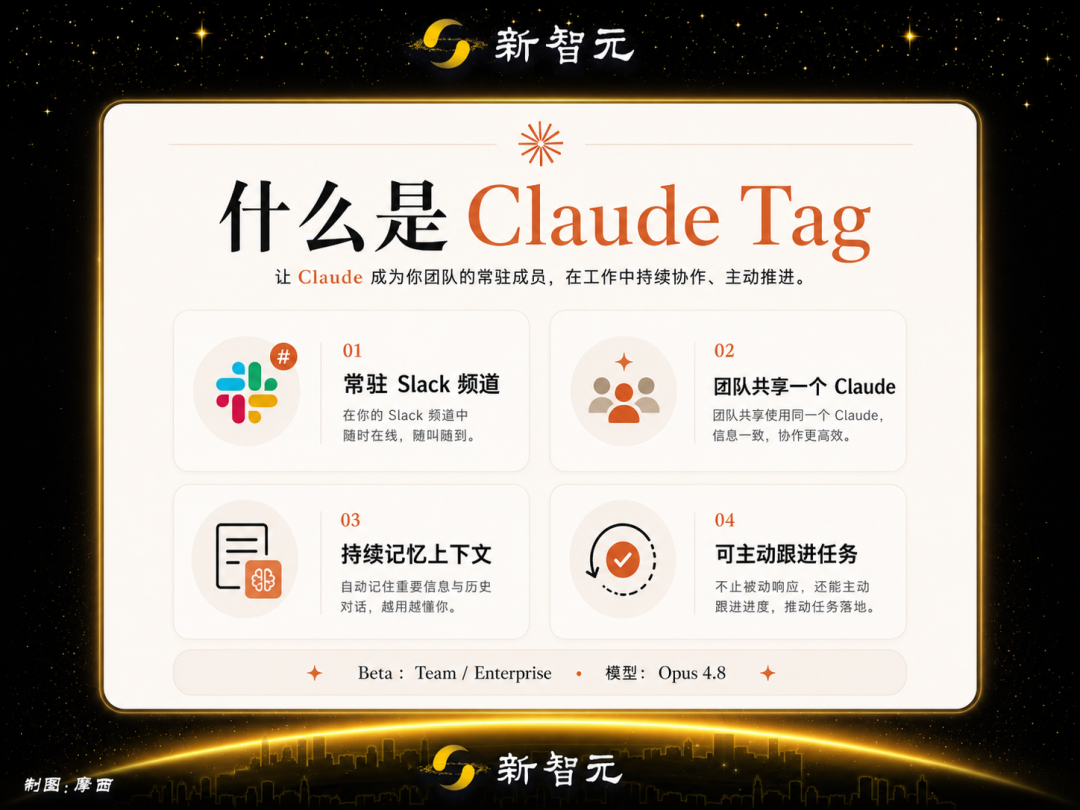 Claude有「编制」了!Anthropic发的图4