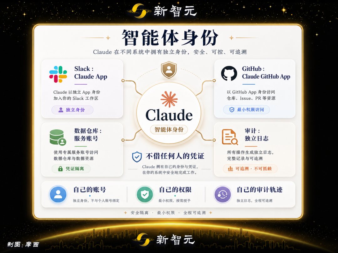 Claude有「编制」了!Anthropic发的图13