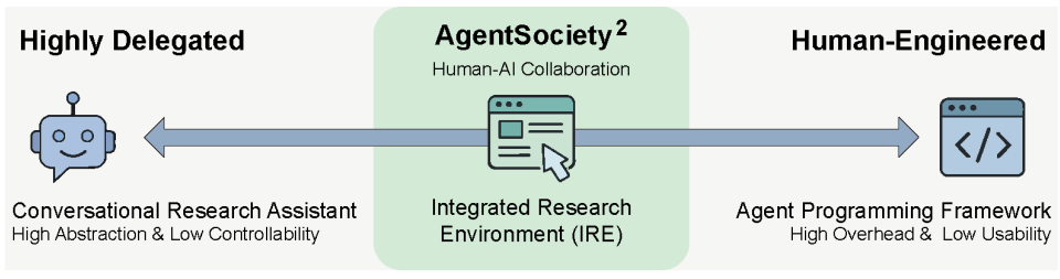 清华发布智能体社会AgentSociety第二代:让社会科学研究真正「跑起来」图15