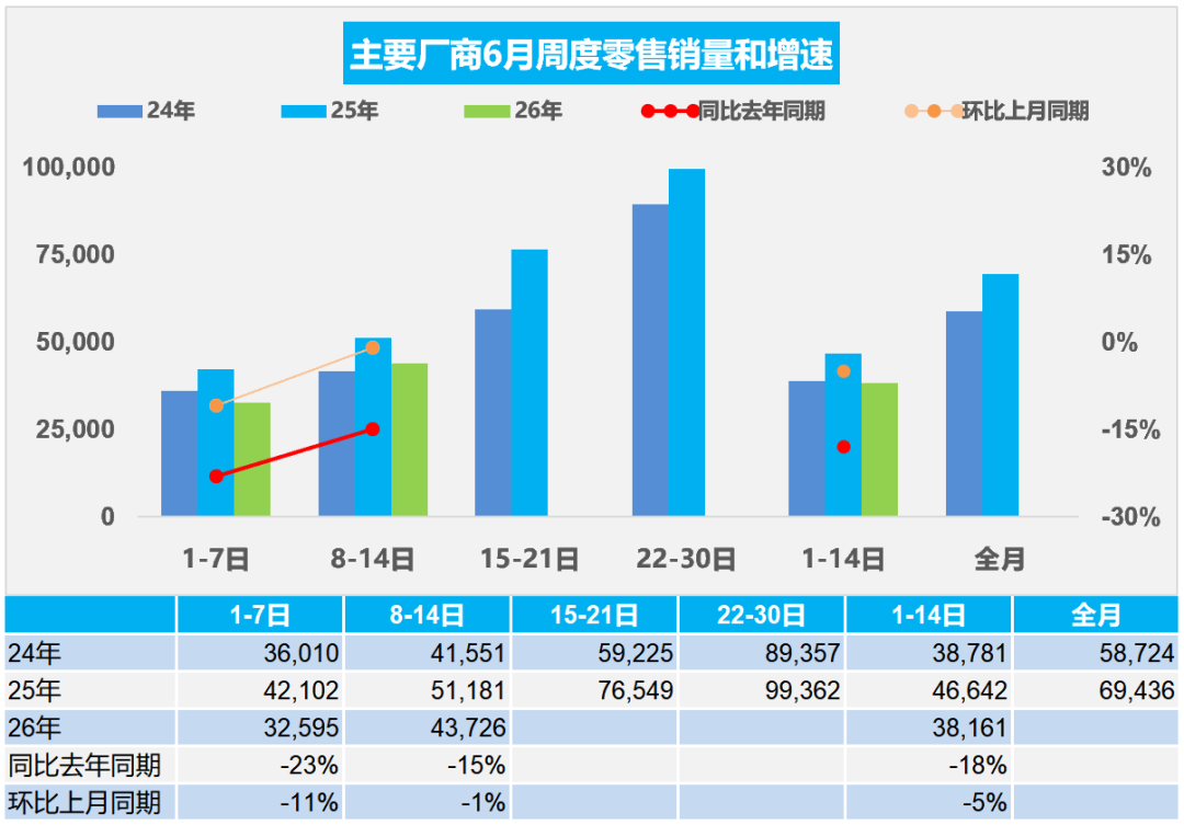 汽车生意越来越难做，车规芯片还有什么技术值得关注？图2