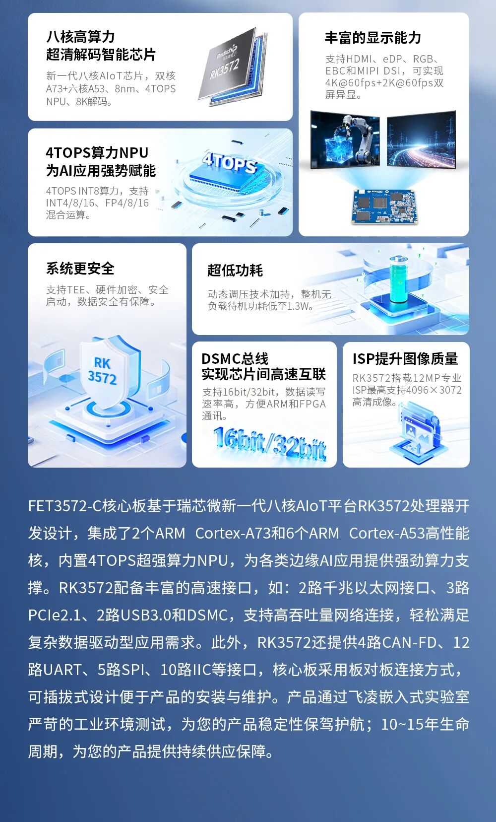 RK3572首发，瑞芯微新一代8nm八核CPU很强悍！图4