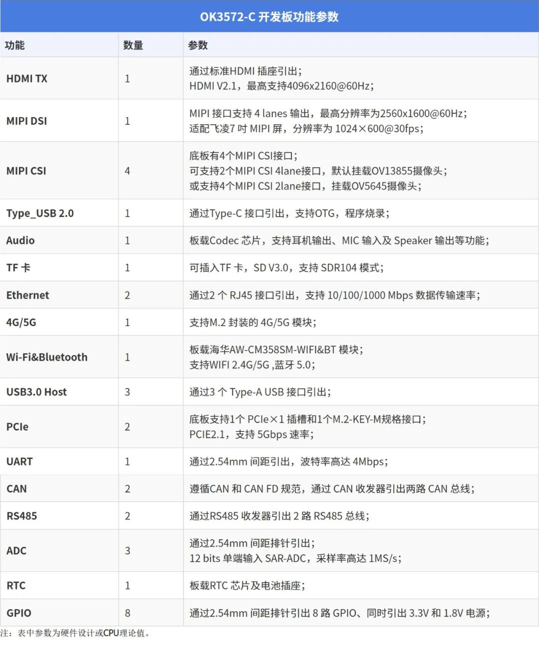 RK3572首发，瑞芯微新一代8nm八核CPU很强悍！图20