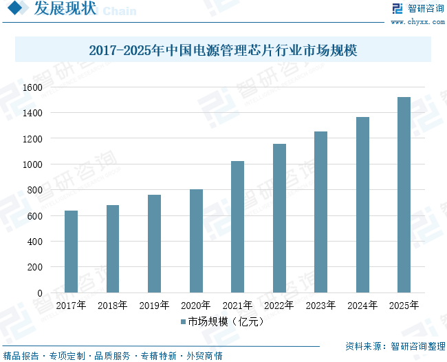 2026年全球及中国电源芯片设计行业市场规模、竞争格局及趋势研判：高效低耗电源管理需求迫切，行业迎来黄金发展期[图]图13