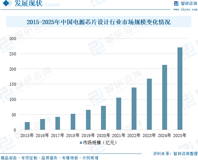 2026年全球及中国电源芯片设计行业市场规模、竞争格局及趋势研判：高效低耗电源管理需求迫切，行业迎来黄金发展期[图]图15