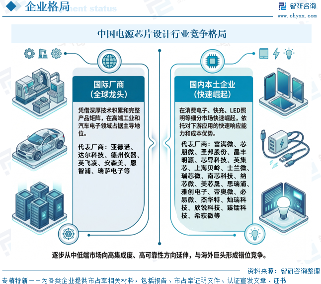 2026年全球及中国电源芯片设计行业市场规模、竞争格局及趋势研判：高效低耗电源管理需求迫切，行业迎来黄金发展期[图]图17