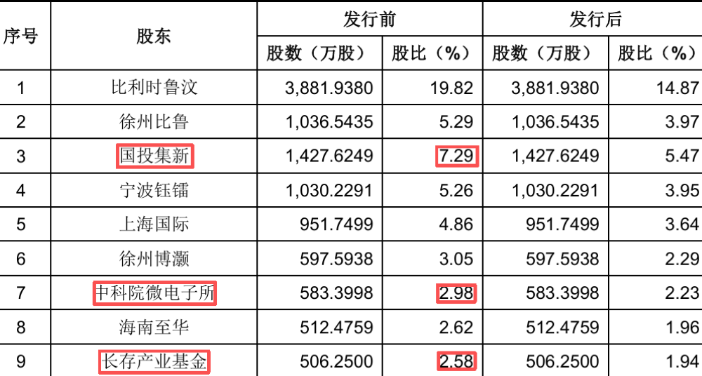 国内第一！江苏半导体设备龙头冲刺IPO：大基金三期持股，拟募资25亿图4