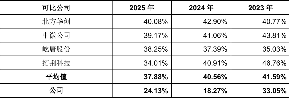 国内第一！江苏半导体设备龙头冲刺IPO：大基金三期持股，拟募资25亿图9
