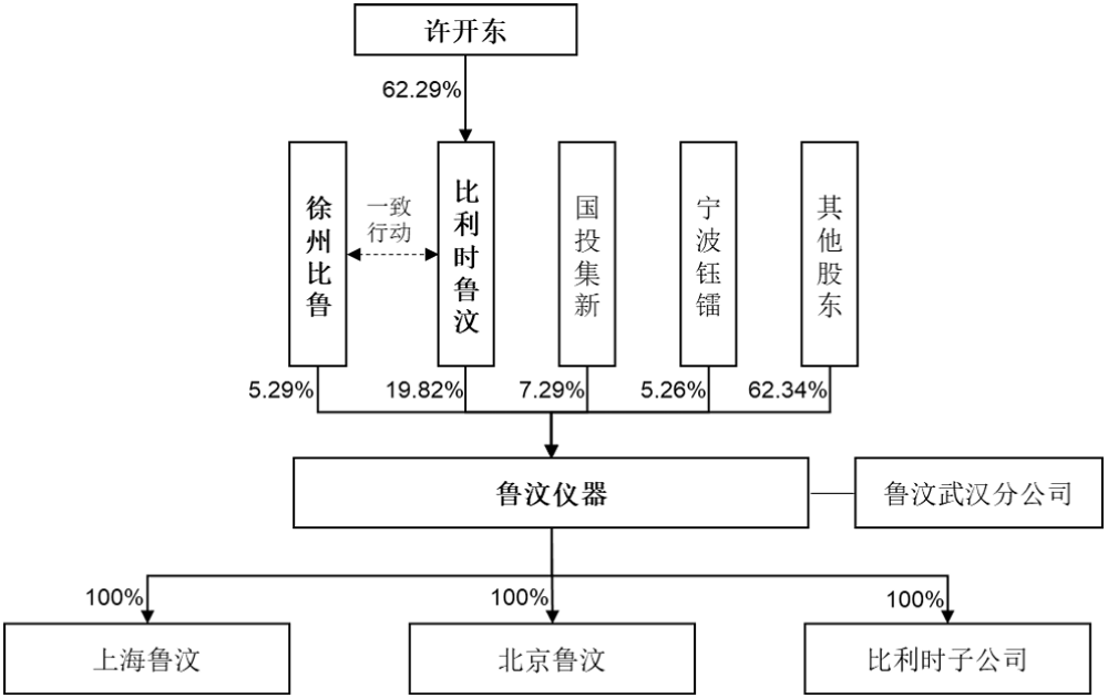 国内第一！江苏半导体设备龙头冲刺IPO：大基金三期持股，拟募资25亿图15