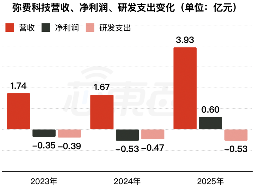 80后夫妻做半导体设备，要IPO了，拟募资11.9亿图6