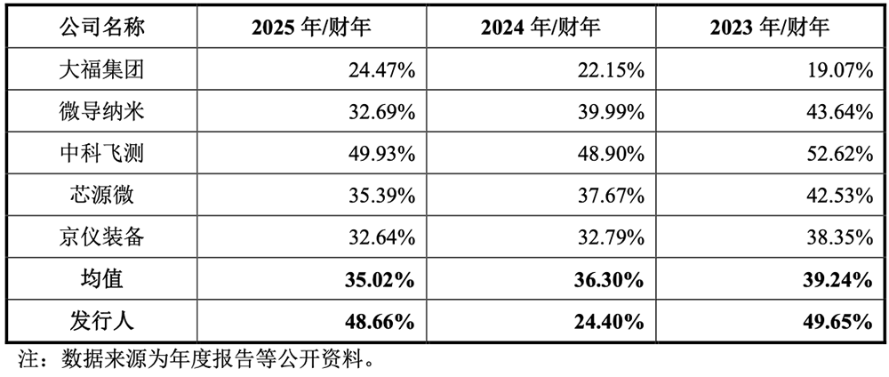80后夫妻做半导体设备，要IPO了，拟募资11.9亿图10