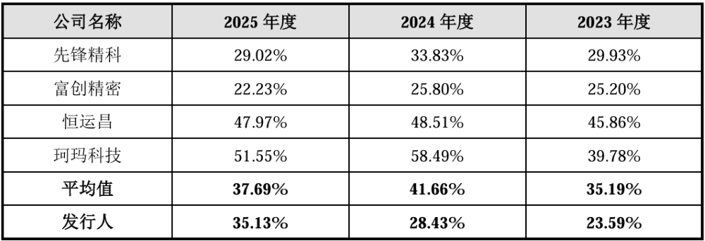 复旦系半导体“小巨人”IPO获受理，拟募资12亿，产品落地中芯国际产线图11