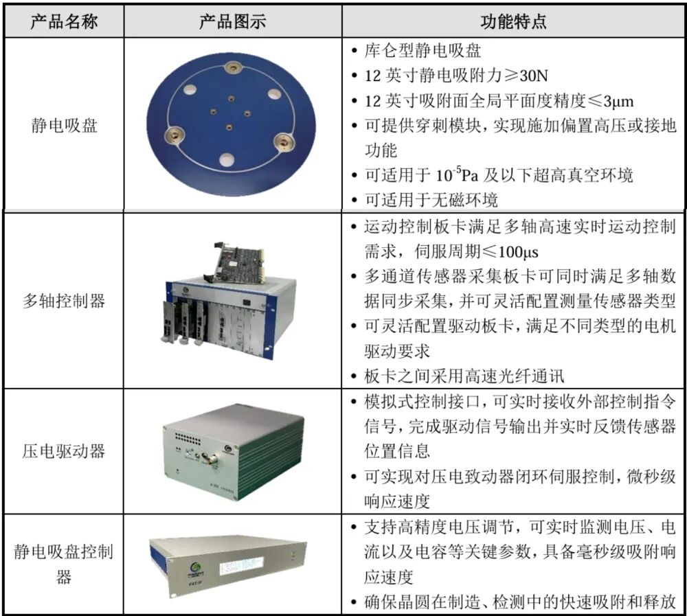复旦系半导体“小巨人”IPO获受理，拟募资12亿，产品落地中芯国际产线图16
