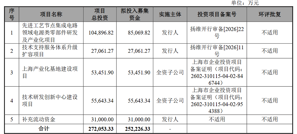 国内第一！江苏半导体设备零部件龙头冲刺IPO：大基金二期持股，拟募资25亿图5