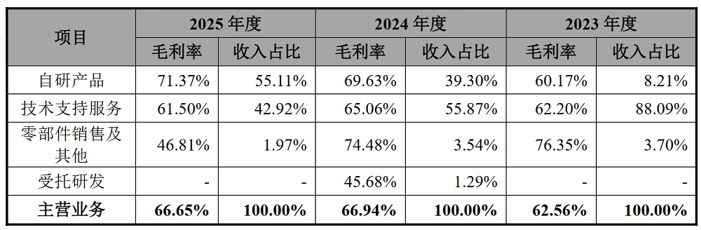 国内第一！江苏半导体设备零部件龙头冲刺IPO：大基金二期持股，拟募资25亿图9
