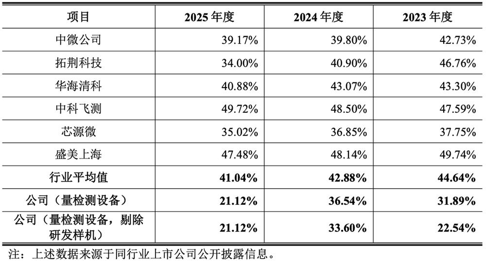 北京计算光刻龙头要IPO了！拟募资25亿图9