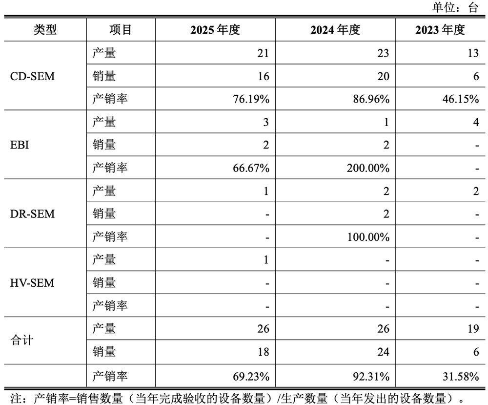 北京计算光刻龙头要IPO了！拟募资25亿图13