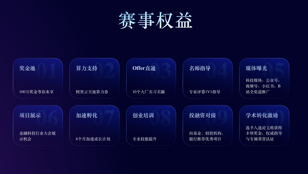 金融AI武道大会开赛!四道业务真题,出题人:猜不到最优解图13