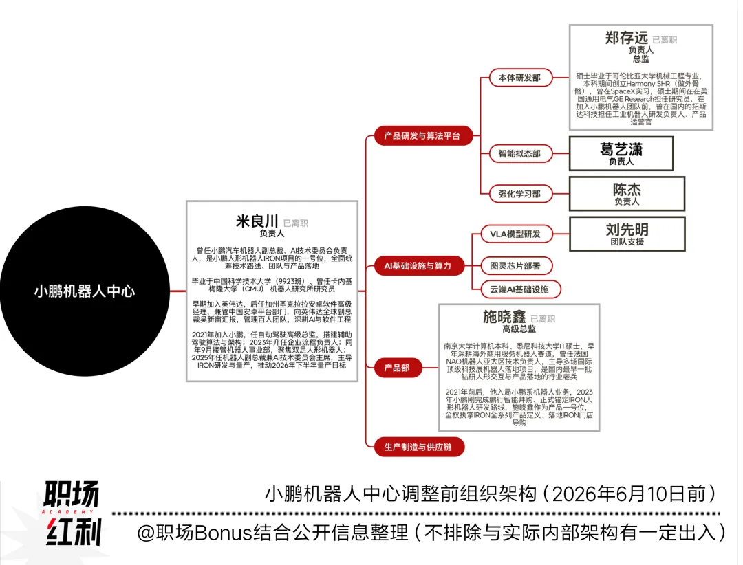 米良川离职：揭秘小鹏机器人前代「铁三角」核心班底的出走图8