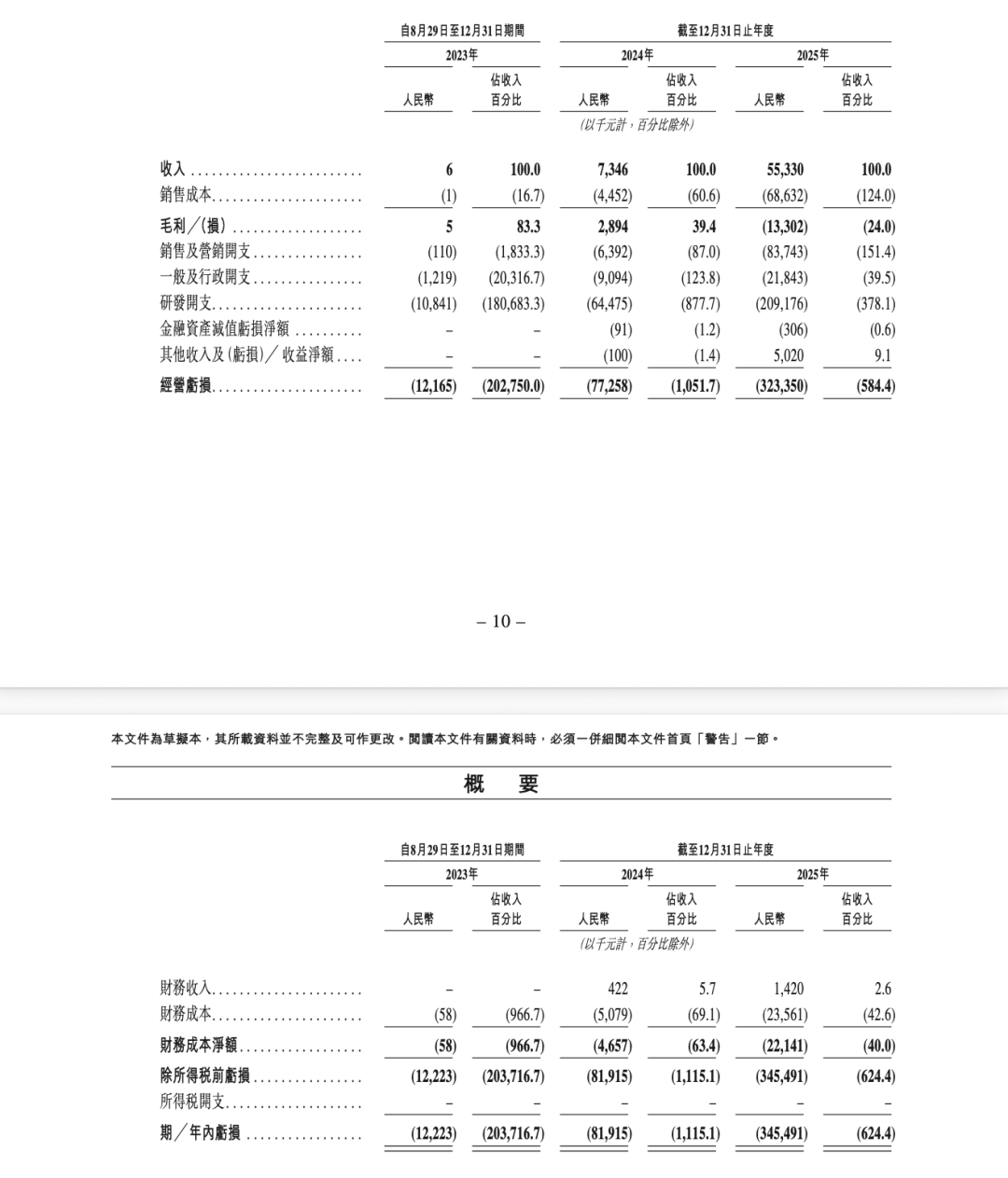 阿里华为押注,中国最大独立“Token工厂”开启IPO图8