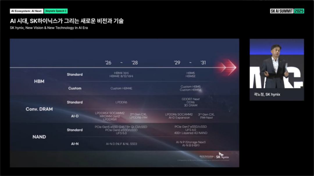 冲向美股，SK海力士准备了十三年图7