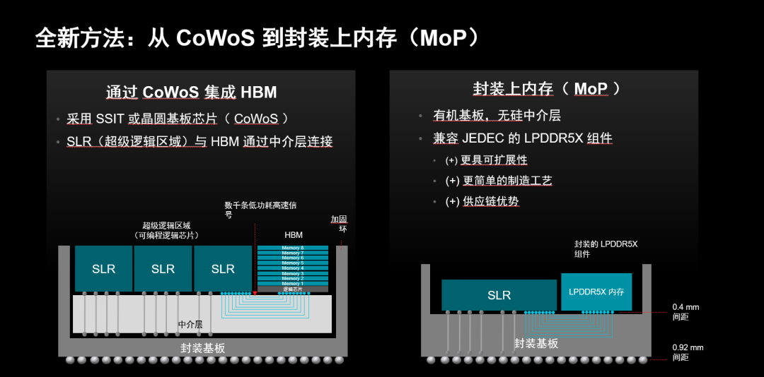 AMD新款自适应SoC:摒弃HBM,转向LPDDR图3