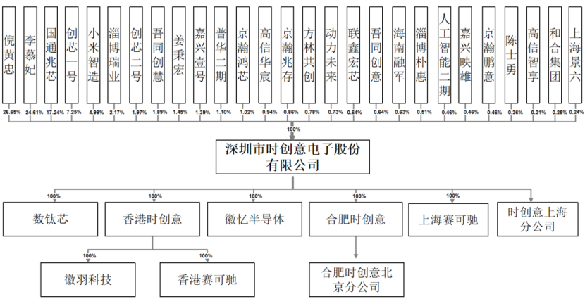 深圳半导体存储器“小巨人”冲击IPO图3