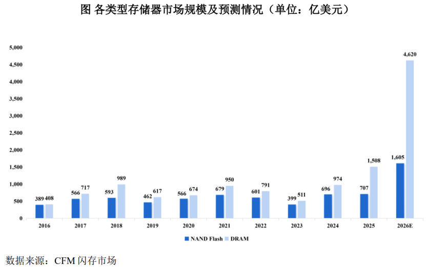 深圳半导体存储器“小巨人”冲击IPO图8