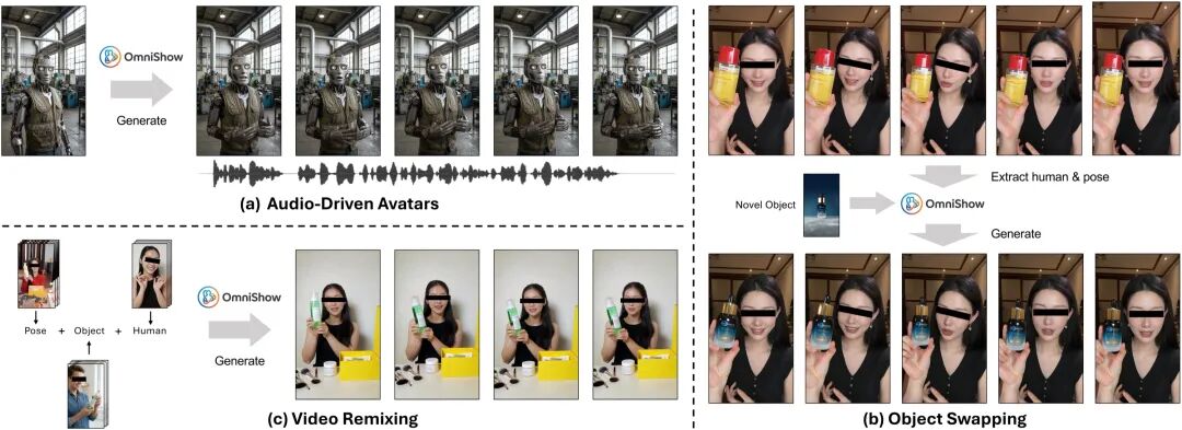 ICML 2026 | 一个模型同时调度人、物、声、动作,多模态可控视频生成迈进工业级!图13