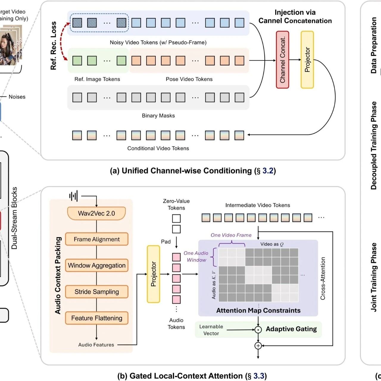 ICML 2026 | 一个模型同时调度人、物、声、动作，多模态可控视频生成迈进工业级！
