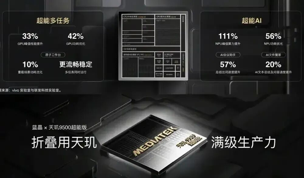 vivo X Fold6正式开售，后续还有新机待发图2