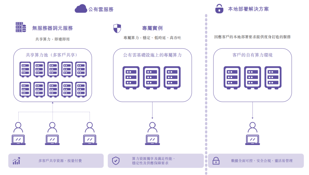 中国最大独立Token工厂，启动港股IPO图7