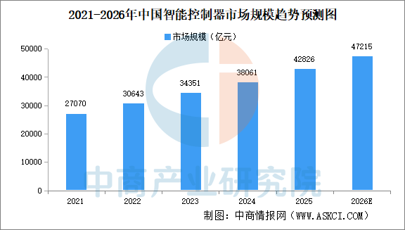 2026年中国智能农机产业链图谱及投资布局分析图11