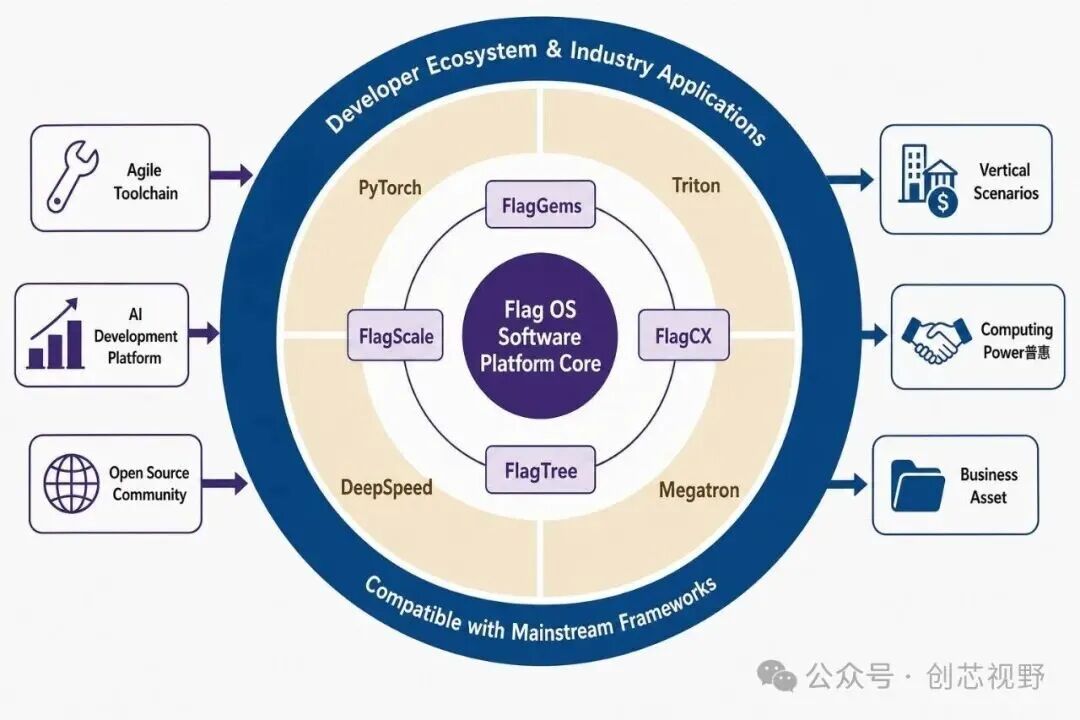 可重构计算进化史: 重塑大模型算力底座图11