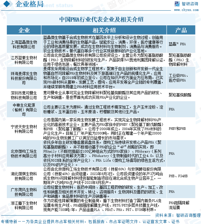 2026年全球及中国PHA行业政策、供需情况、市场规模及发展趋势：限塑政策加码和绿色消费升级驱动，PHA市场未来发展空间广阔[图]图15
