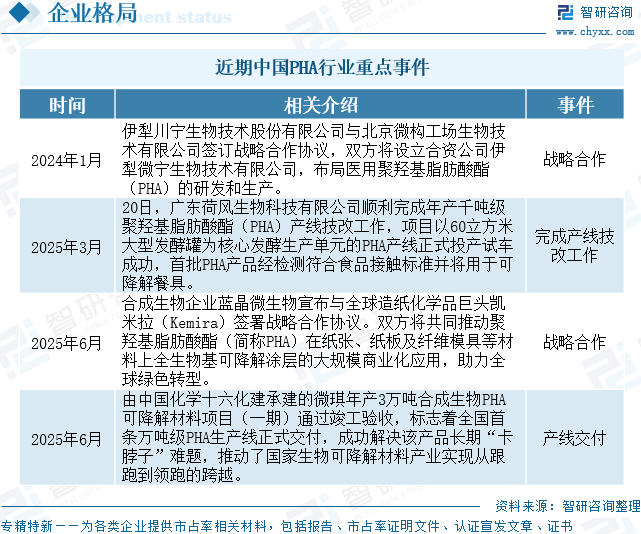 2026年全球及中国PHA行业政策、供需情况、市场规模及发展趋势：限塑政策加码和绿色消费升级驱动，PHA市场未来发展空间广阔[图]图16