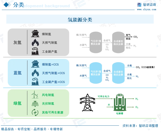 2026年中国氢能源行业产业链、需求量、竞争格局及发展趋势预测：政策持续赋能，氢能产业稳步发展[图]图3