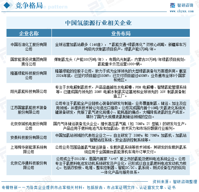 2026年中国氢能源行业产业链、需求量、竞争格局及发展趋势预测：政策持续赋能，氢能产业稳步发展[图]图13