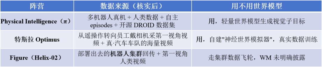 一号位不做大脑：从 Jim Fan 近半年 20 篇论文，看英伟达的具身押注。图4