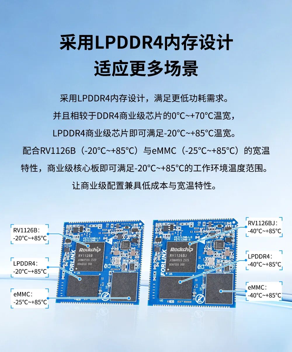 瑞芯微RV1126B的商业级和工业级，差距到底有多大？图10