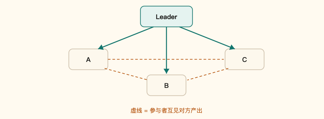 一个开源平台，编织起了Agent「互联网」图5