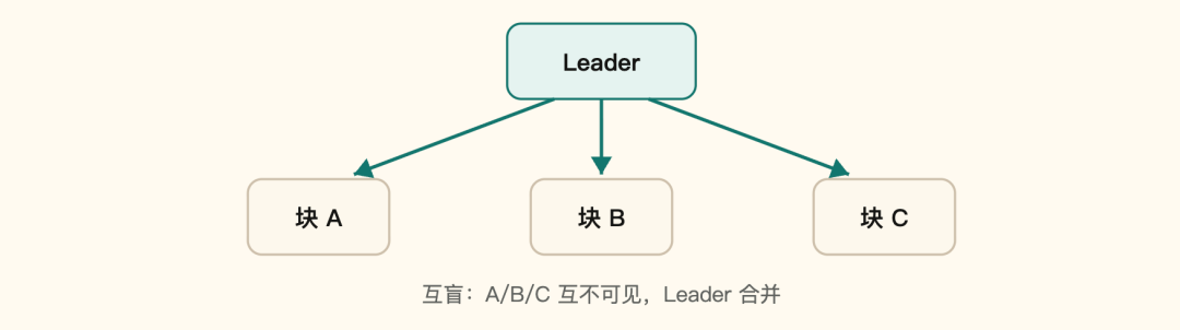 一个开源平台，编织起了Agent「互联网」图8