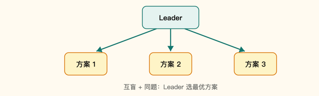 一个开源平台，编织起了Agent「互联网」图9
