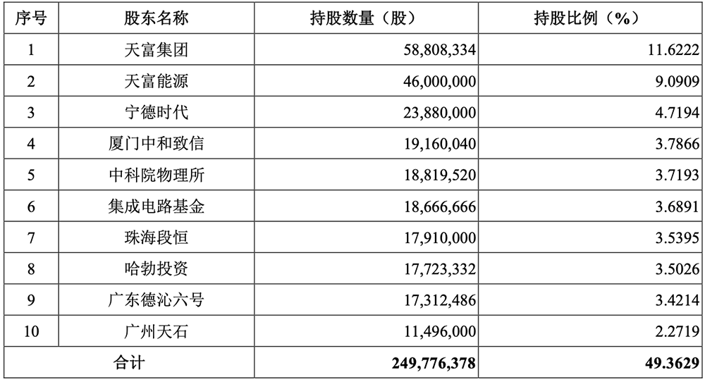 全球第三！华为投的碳化硅龙头冲刺IPO，拟募资27.8亿图18